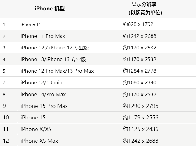 苹盖州果维修分享iPhone主屏幕壁纸显得模糊怎么办