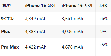 盖州苹果16维修分享iPhone16/Pro系列机模再曝光