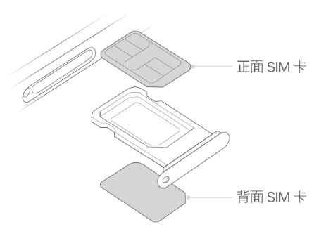 盖州苹果15维修分享iPhone15出现'无SIM卡'怎么办