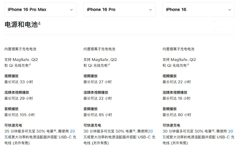 盖州苹果手机维修分享 iPhone 16 目前实测充电峰值功率不超过 39W 