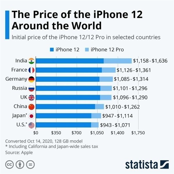 盖州苹果手机维修分享哪个购买iPhone 12/12 Pro更便宜 
