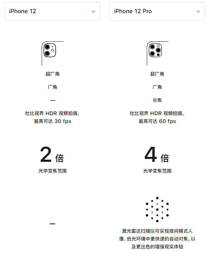 盖州苹果手机维修分享苹果 iPhone 12 与 iPhone 12 Pro 选哪款 